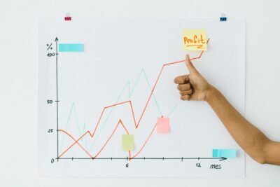 A hand giving thumbs up next to profit chart on a whiteboard, indicating success. Work Performance
