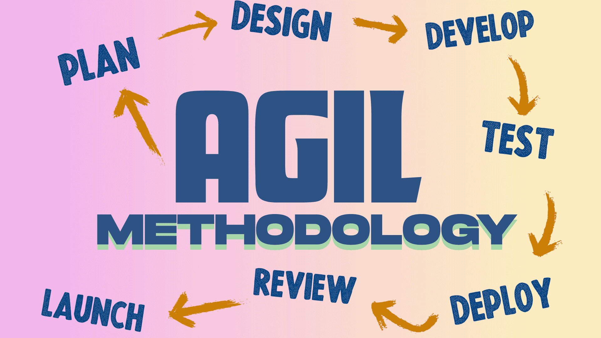 Agile Methodology in Project Management: A How-To Guide